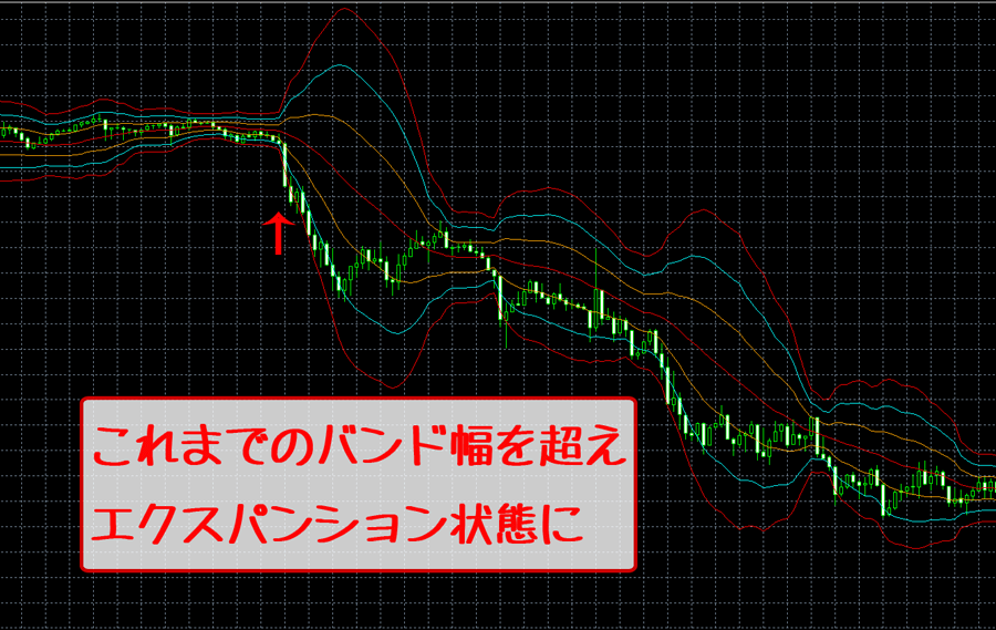 ボラティリティブレイクアウト