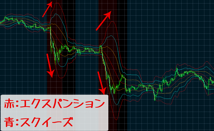 エクスパンションとスクイーズ