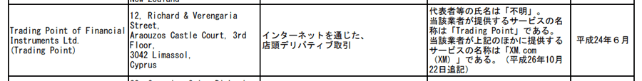 Trading Point of Financial Instruments Ltd. への日本金融庁の警告