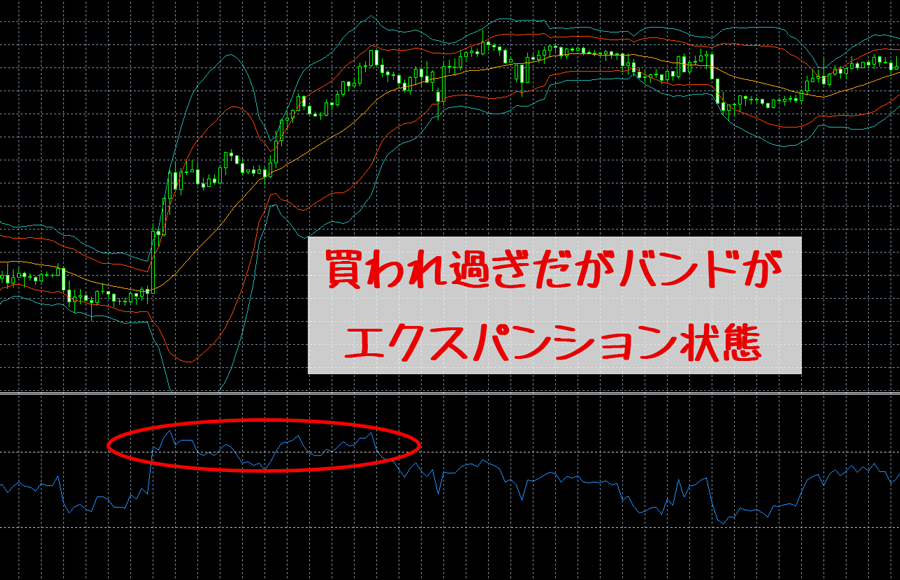 RSIと相性の良いテクニカル指標(ボリンジャーバンド)