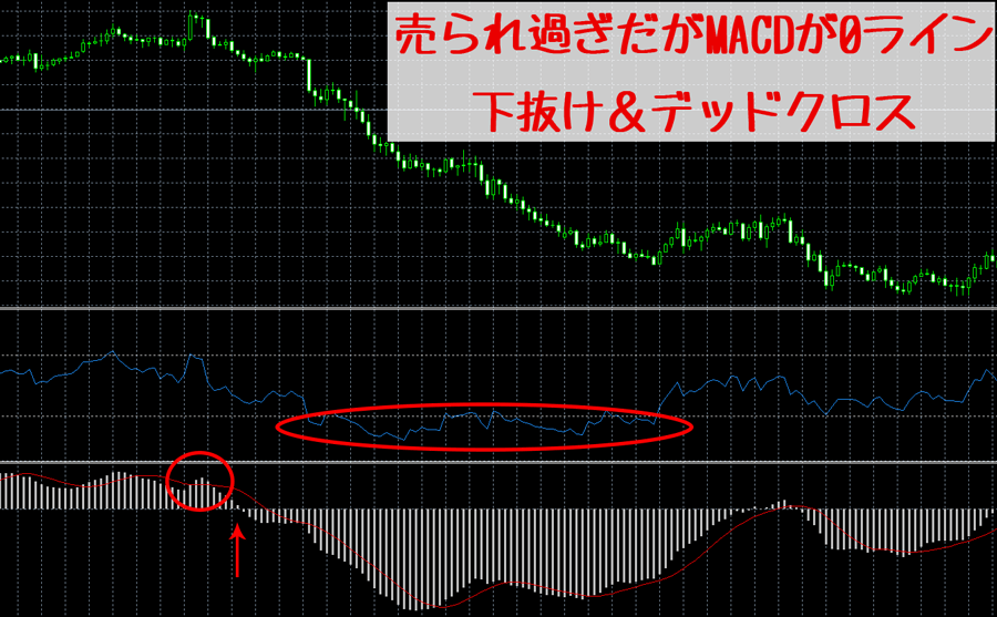 RSIと相性の良いテクニカル指標-MACD
