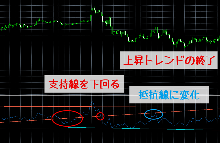 RSIで分かること-相場転換の可能性(RSIのトレンドライン)