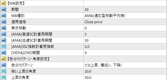 移動平均線の角度でトレンドとレンジを判断するためのパラメータ設定