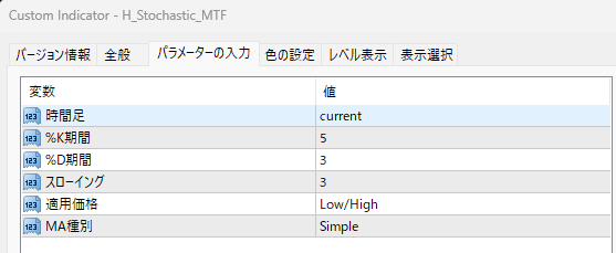 H_Stochastic_MTFのパラメータ設定